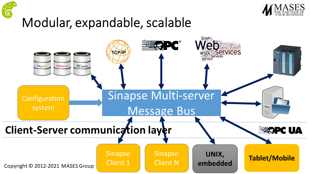 Sinapse Multi-server message bus